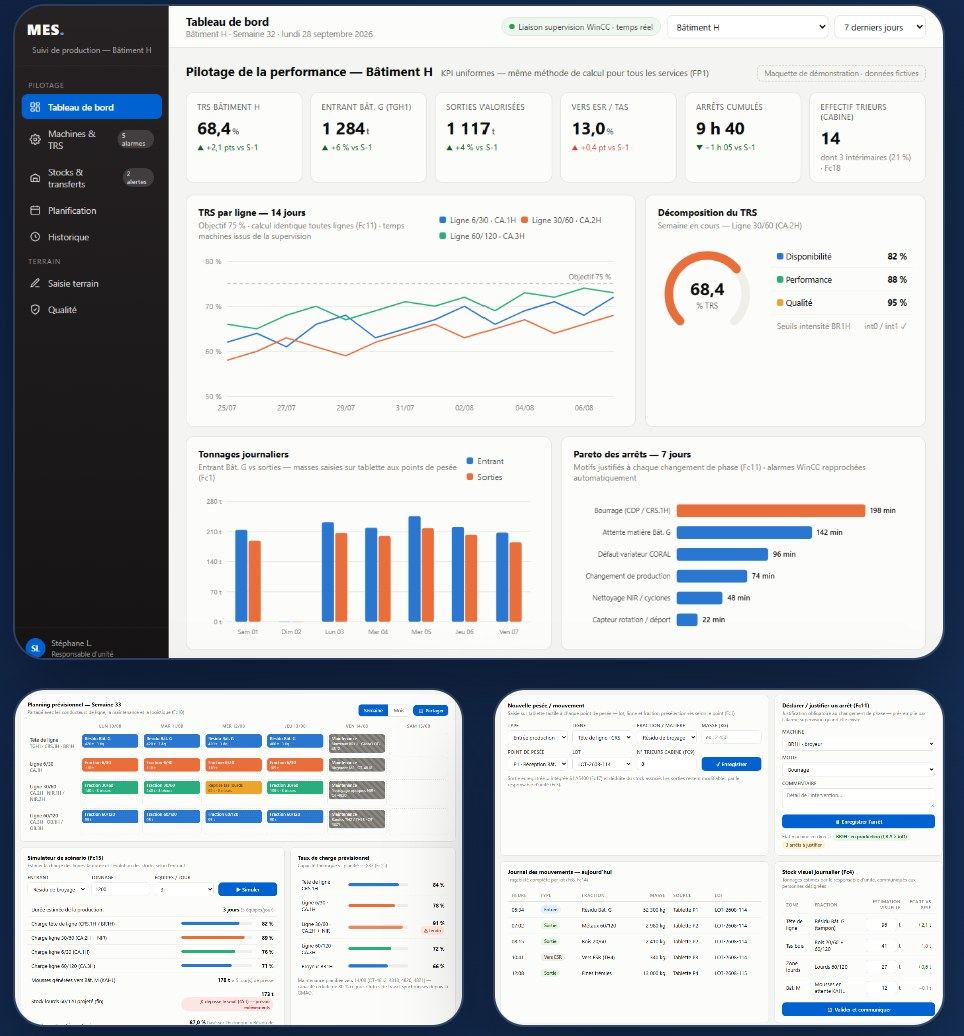 Tableau de bord de la plateforme MES